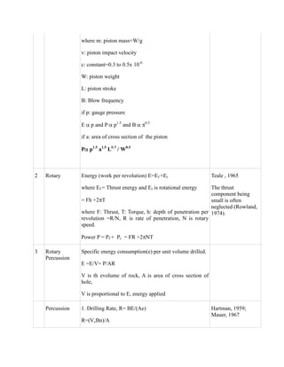 where m: piston mass=W/g
v: piston impact velocity
c: constant=0.3 to 0.5x 10-6
W: piston weight
L: piston stroke
B: Blow frequency
if p: gauge pressure
E p and P p1.5
and B 0.5
if a: area of cross section of the piston
P p1.5
a1.5
L W0.5
2 Rotary Energy (work per revolution) E=Ef +Er
where Ef = Thrust energy and Er is rotational energy
= Fh +2 T
where F: Thrust, T: Torque, h: depth of penetration per
revolution =R/N, R is rate of penetration, N is rotary
speed.
Power P = Pf + Pr = FR +2 NT
Teale , 1965
The thrust
component being
small is often
neglected (Rowland,
1974).
3 Rotary
Percussion
Specific energy consumption(e) per unit volume drilled.
E =E/V= P/AR
V is th evolume of rock, A is area of cross section of
hole,
V is proportional to E, energy applied
Percussion 1. Drilling Rate, R= BE/(Ae)
R=(VcBn)/A
Hartman, 1959;
Mauer, 1967
 