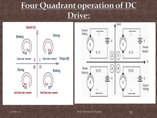 Introduction to Electric Drives | PPTX