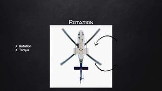 Introduction to Drones | PPTX