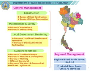 Introduction to drr 2013 | PDF