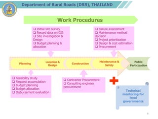 Introduction to drr 2013 | PDF