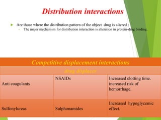 Distribution interactions
 Are those where the distribution pattern of the object drug is altered :
• The major mechanism for distribution interaction is alteration in protein-drug binding.
Competitive displacement interactions
drug displacer
Anti coagulants
NSAIDs Increased clotting time.
increased risk of
hemorrhage.
Sulfonylureas Sulphonamides
Increased hypoglycemic
effect.
 