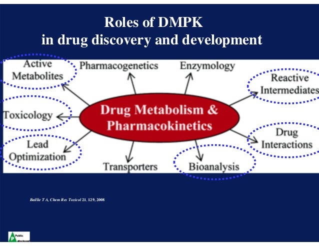 drug discovery and evaluation safety and pharmacokinetic essays Combined analysis of pharmacokinetic and efficacy data of preclinical studies with statins markedly improves translation of drug efficacy to human trials. drug discovery and evaluation safety and pharmacokinetic essays Combined analysis of pharmacokinetic and efficacy data of preclinical studies with statins markedly improves translation of drug efficacy to human trials.
