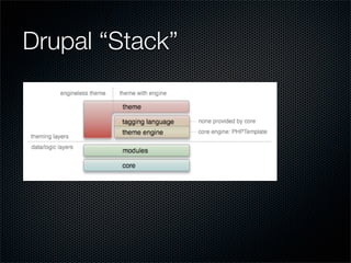 Introduction To Drupal | PDF