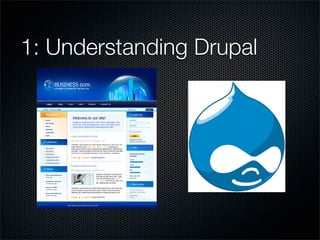 Introduction To Drupal | PDF