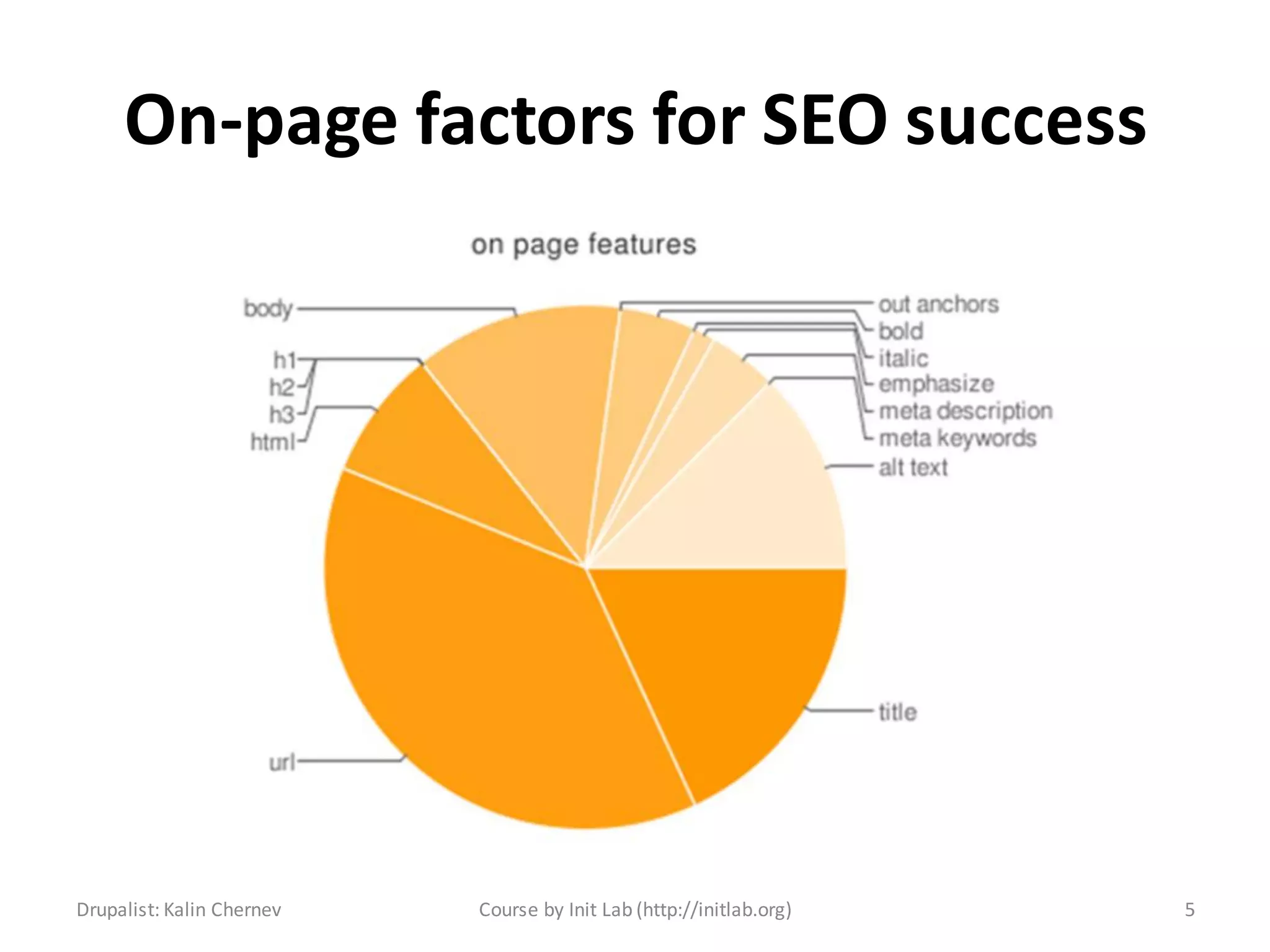 On-page factors for SEO success




Drupalist: Kalin Chernev   Course by Init Lab (http://initlab.org)   5
 