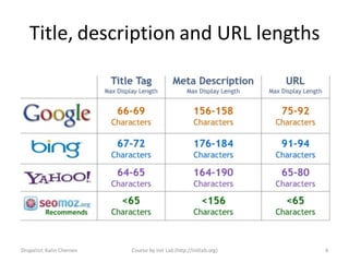 Title, description and URL lengths




Drupalist: Kalin Chernev   Course by Init Lab (http://initlab.org)   6
 