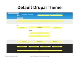 Default Drupal Theme




Drupalist: Kalin Chernev    Course by Init Lab (http://initlab.org)   5
 