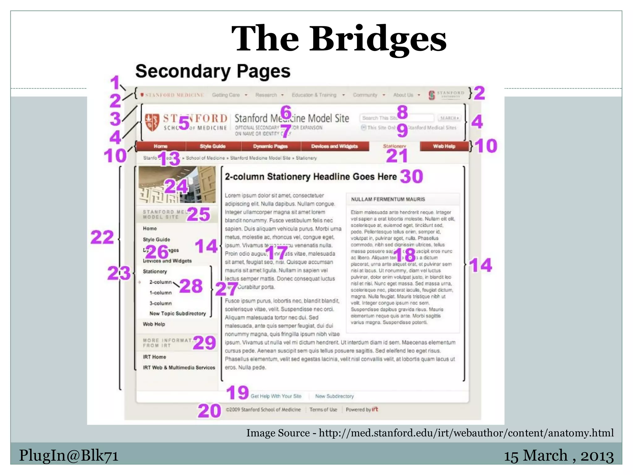 The Bridges Image Source - http://med.stanford.edu/irt/webauthor/content/anatomy.html PlugIn@Blk71 15 March , 2013 