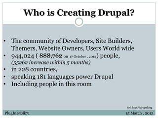 Introduction to Drupal for Absolute Beginners | PDF