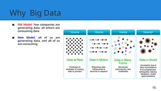 Why Big Data
15
● Old Model: Few companies are
generating data, all others are
consuming data
● New Model: all of us are
generating data, and all of us
are consuming
 