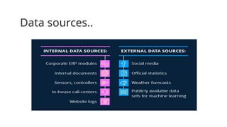 Data sources..
 