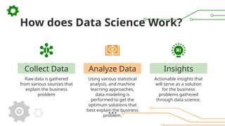 Collect Data
Raw data is gathered
from various sources that
explain the business
problem
Using various statistical
analysis, and machine
learning approaches,
data modeling is
performed to get the
optimum solutions that
best explain the business
problem.
Actionable insights that
will serve as a solution
for the business
problems gathered
through data science.
How does Data Science Work?
Analyze Data Insights
 