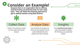 Collect Data
Gather the previous data
on the sales that were
closed.
Use statistical analysis to
find out the patterns that
were followed by the
leads that were closed.
Use machine learning to
get actionable insights
for finding out potential
leads.
Consider an Example!
Analyze Data Insights
Suppose there is an organization that is working
towards finding out potential leads for their sales
team. They can follow the following approach to
get an optimal solution using Data Science:
 