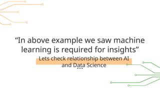 Lets check relationship between AI
and Data Science
“In above example we saw machine
learning is required for insights”
 