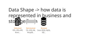 Data Shape -> how data is
represented in business and
storage form
 
