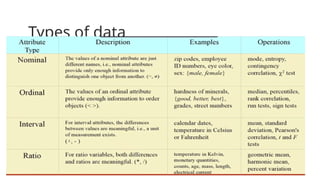 Types of data
 