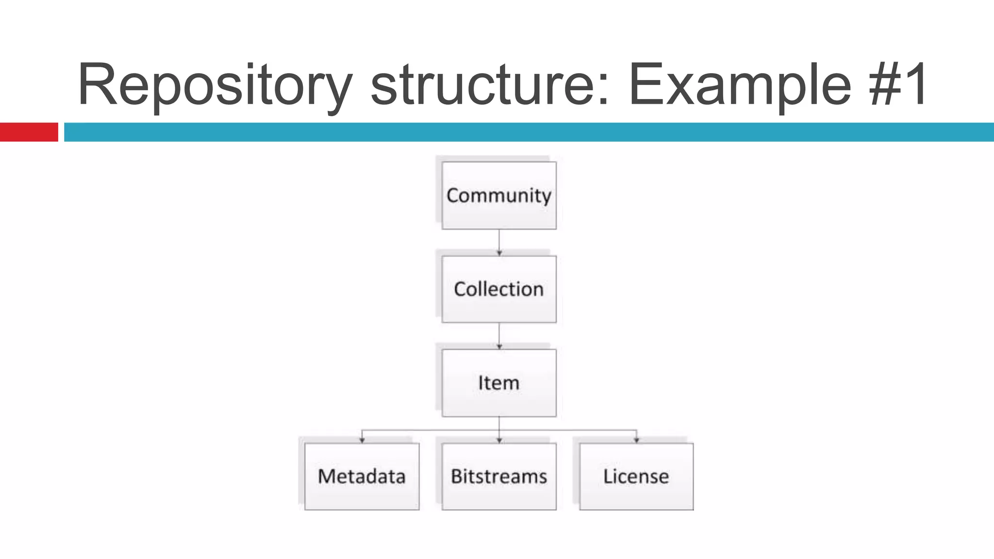 Repository structure: Example #1
 