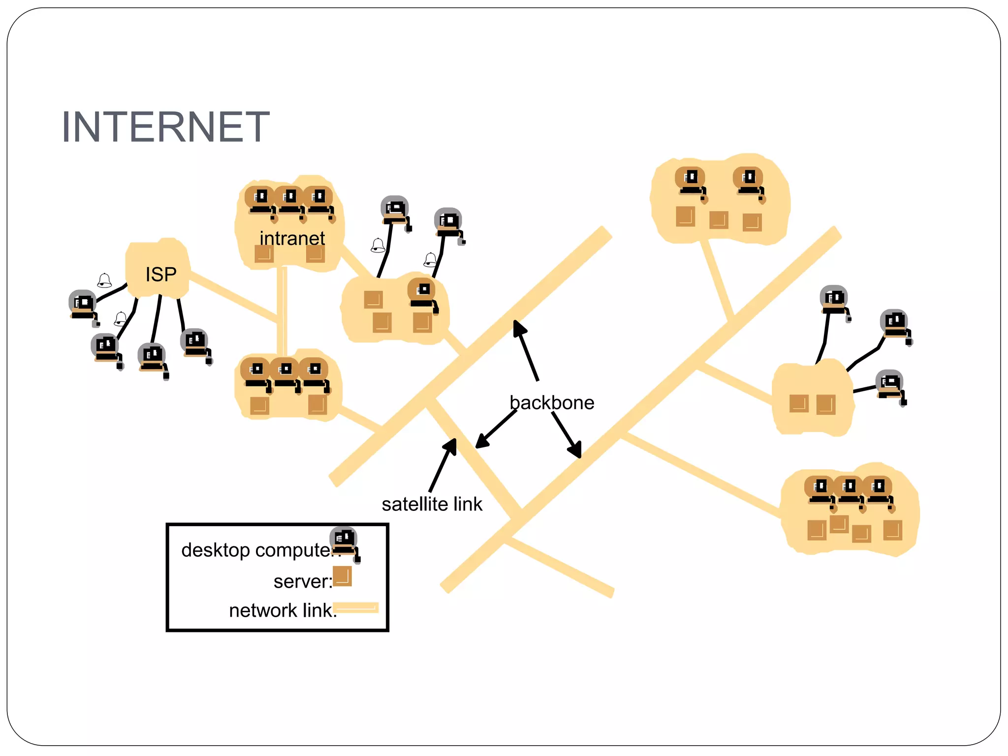 Introduction to Distributed System | PPTX