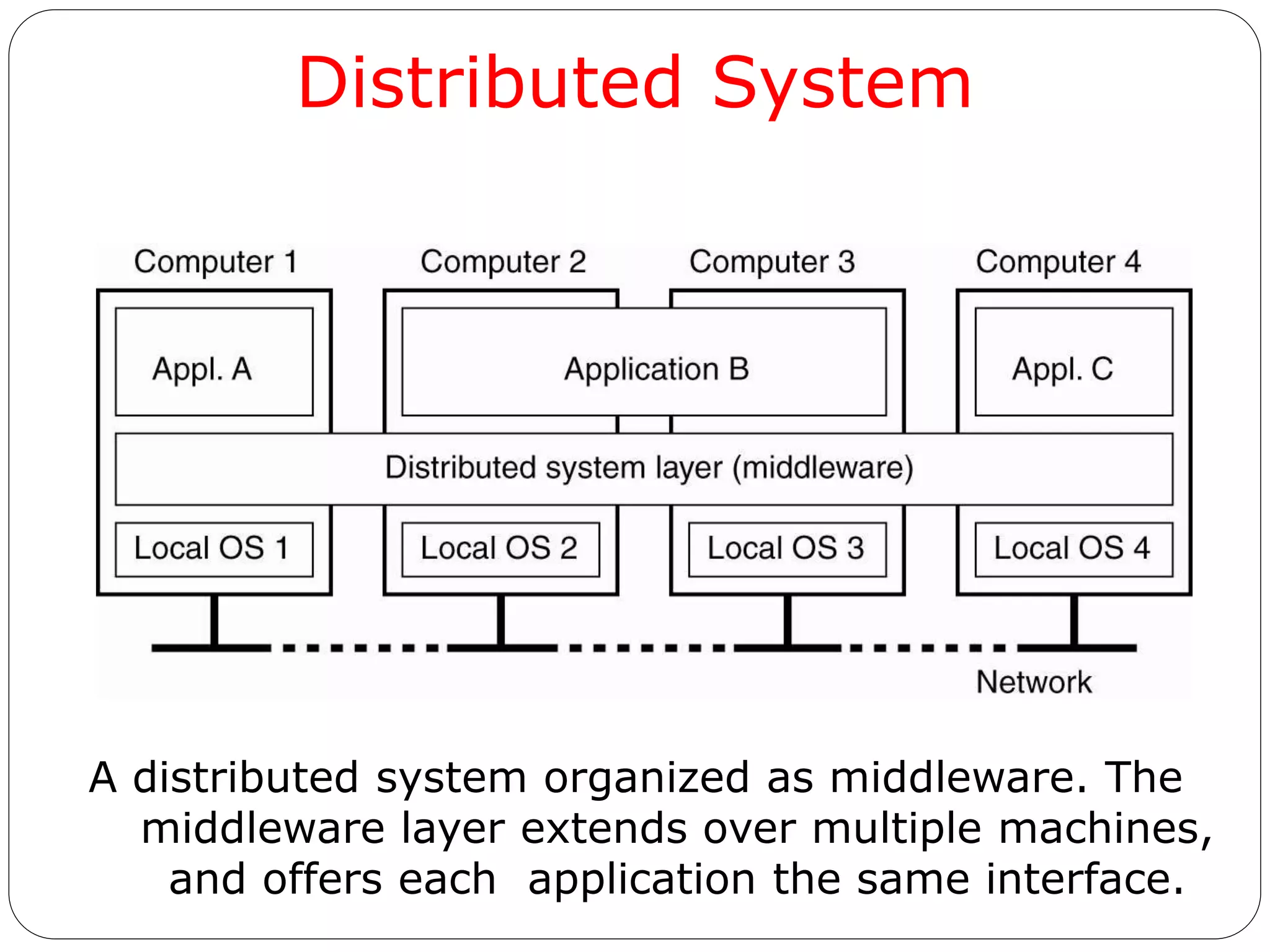 Distributed System
A distributed system organized as middleware. The
middleware layer extends over multiple machines,
and offers each application the same interface.
 