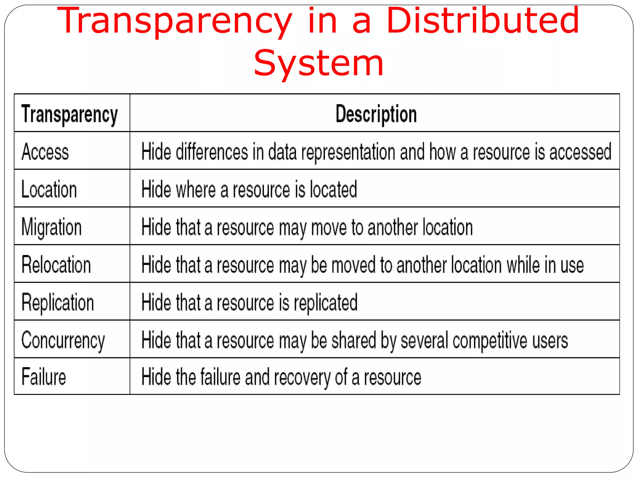 Transparency in a Distributed
System
 