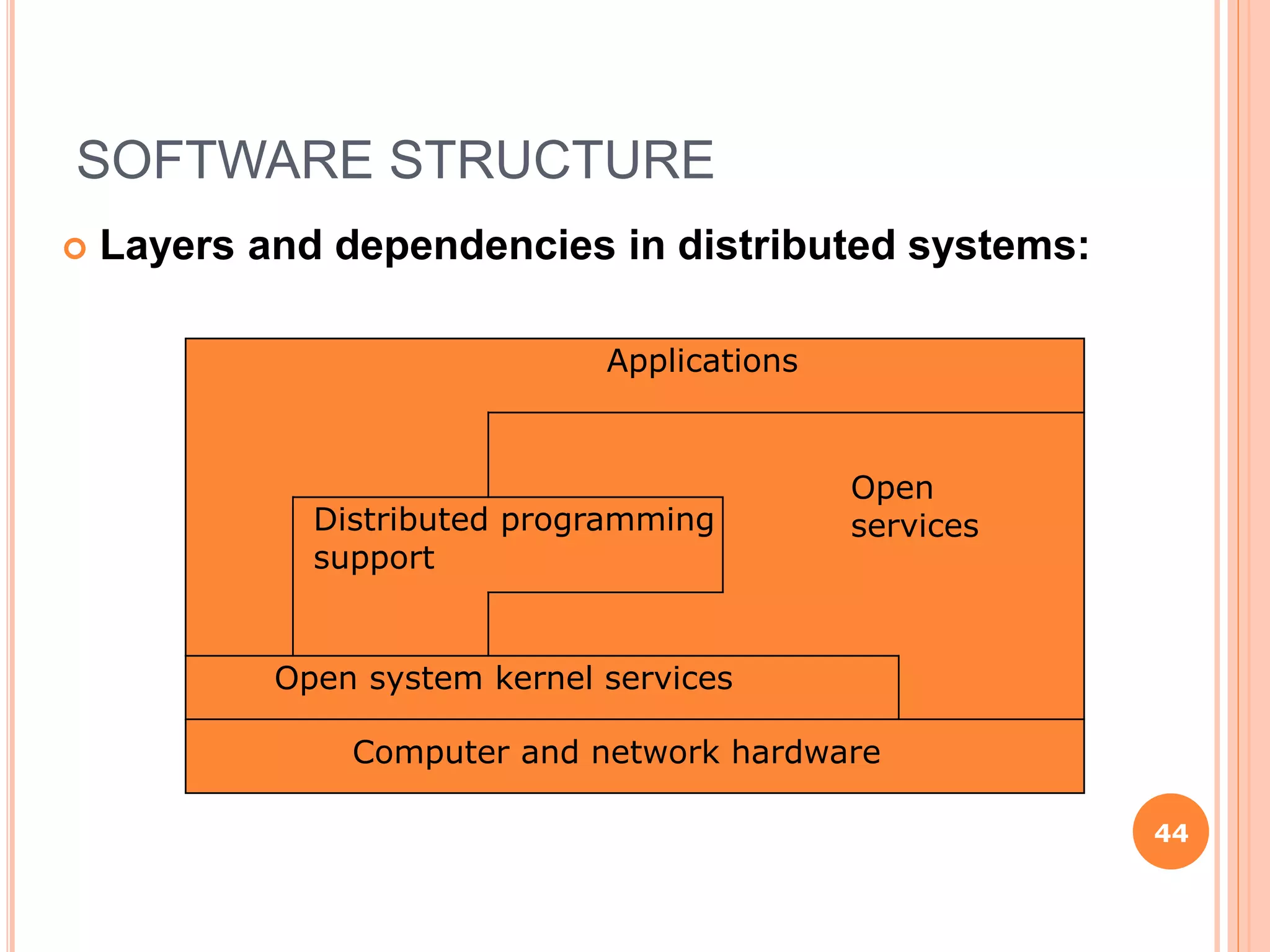 Introduction to Distributed System | PPTX