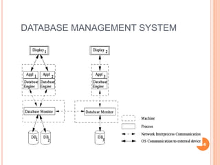 DATABASE MANAGEMENT SYSTEM
14
 