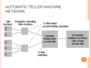 AUTOMATIC TELLER MACHINE
NETWORK
15
 