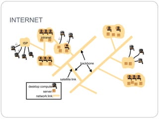 INTERNET
16
intranet
ISP
desktop computer:
backbone
satellite link
server:

network link:



 