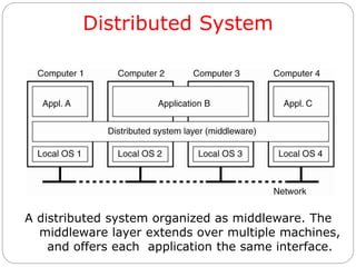 Distributed System
A distributed system organized as middleware. The
middleware layer extends over multiple machines,
and offers each application the same interface.
 