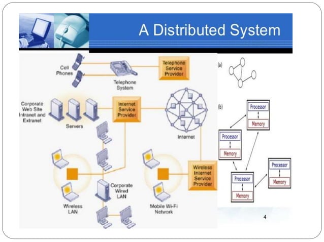 Introduction to Distributed System | PPTX