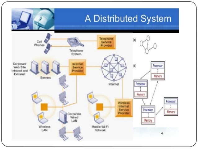 Introduction to Distributed System