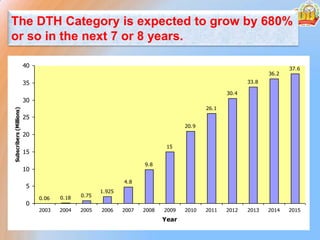 Receive type solid offset antenna