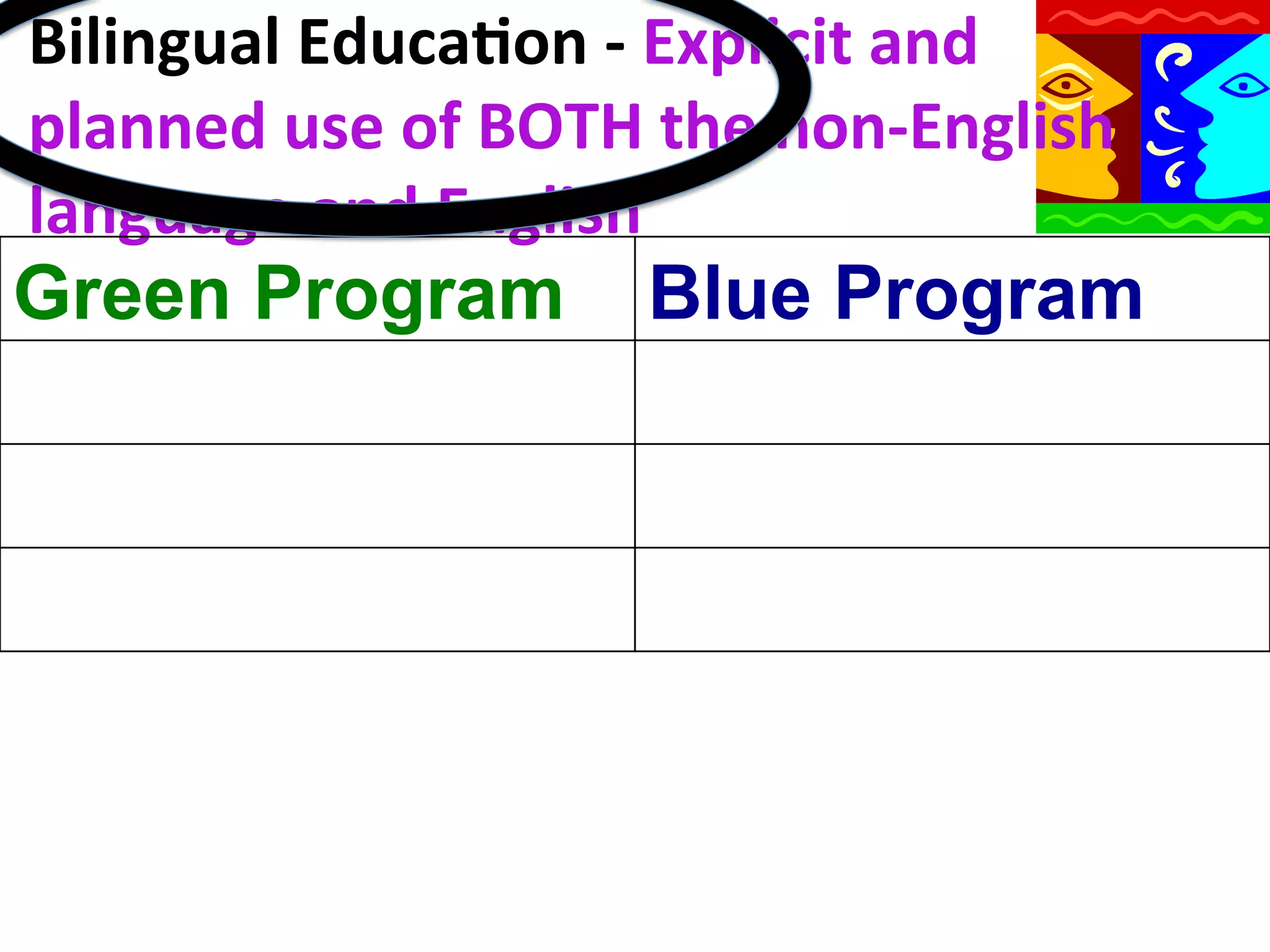 Bilingual	
  Educa9on	
  -­‐	
  Explicit	
  and	
  
planned	
  use	
  of	
  BOTH	
  the	
  non-­‐English	
  
language	
  and	
  English	
  
	
  
Green Program Blue Program

 