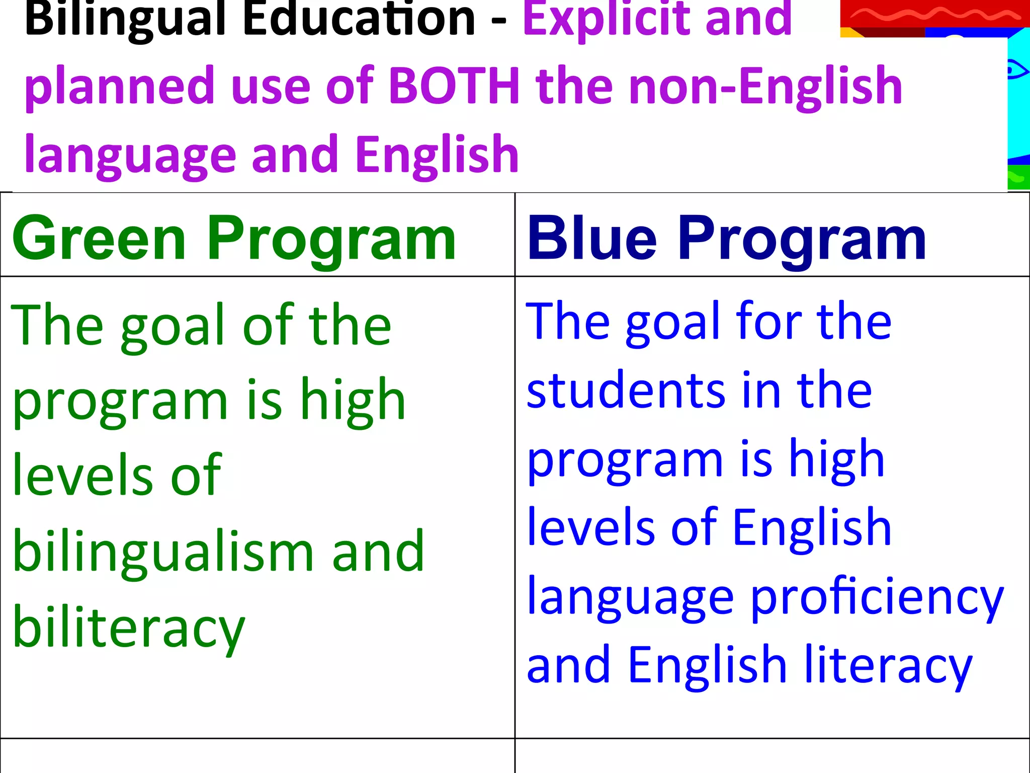 Bilingual	
  Educa9on	
  -­‐	
  Explicit	
  and	
  
planned	
  use	
  of	
  BOTH	
  the	
  non-­‐English	
  
language	
  and	
  English	
  
	
  
Green Program Blue Program

The	
  goal	
  of	
  the	
  
program	
  is	
  high	
  
levels	
  of	
  
bilingualism	
  and	
  
biliteracy	
  

The	
  goal	
  for	
  the	
  
students	
  in	
  the	
  
program	
  is	
  high	
  
levels	
  of	
  English	
  
language	
  proﬁciency	
  
and	
  English	
  literacy	
  

 