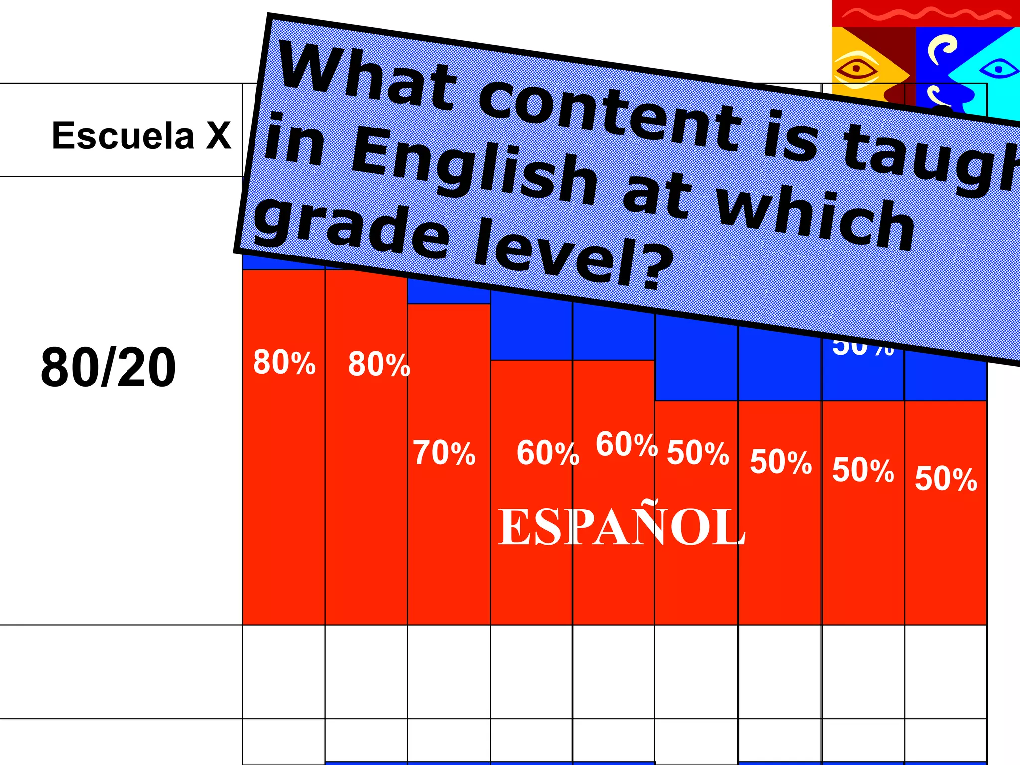 What c
ontent 6 7 8
K
Escuela X in 1 2 3 4 5 is t
English
augh
at wENGLISH
20% 20%
hich
grade 40% 40%
30%
level? 50%
50%
50%
80/20

50%

80% 80%
70%

60% 60% 50% 50% 50%
50%

ESPAÑOL

 