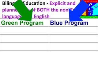 Bilingual	
  Educa9on	
  -­‐	
  Explicit	
  and	
  
planned	
  use	
  of	
  BOTH	
  the	
  non-­‐English	
  
language	
  and	
  English	
  
	
  
Green Program Blue Program

 