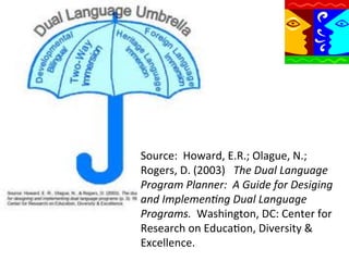 Source:	
  	
  Howard,	
  E.R.;	
  Olague,	
  N.;	
  
Rogers,	
  D.	
  (2003)	
  	
  	
  The	
  Dual	
  Language	
  
Program	
  Planner:	
  	
  A	
  Guide	
  for	
  Desiging	
  
and	
  Implemen9ng	
  Dual	
  Language	
  
Programs.	
  	
  Washington,	
  DC:	
  Center	
  for	
  
Research	
  on	
  EducaQon,	
  Diversity	
  &	
  
Excellence.	
  

 