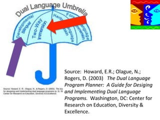 Source:	
  	
  Howard,	
  E.R.;	
  Olague,	
  N.;	
  
Rogers,	
  D.	
  (2003)	
  	
  	
  The	
  Dual	
  Language	
  
Program	
  Planner:	
  	
  A	
  Guide	
  for	
  Desiging	
  
and	
  Implemen9ng	
  Dual	
  Language	
  
Programs.	
  	
  Washington,	
  DC:	
  Center	
  for	
  
Research	
  on	
  EducaQon,	
  Diversity	
  &	
  
Excellence.	
  

 