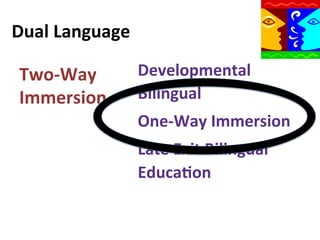 Dual	
  Language	
  
Two-­‐Way	
  
Immersion	
  

Developmental	
  
Bilingual	
  
One-­‐Way	
  Immersion	
  
Late	
  Exit	
  Bilingual	
  
Educa9on	
  
	
  

 