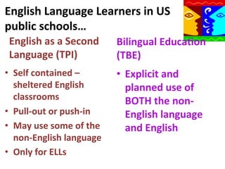 English	
  Language	
  Learners	
  in	
  US	
  
public	
  schools…	
  
English	
  as	
  a	
  Second	
  
Language	
  (TPI)	
  

Bilingual	
  Educa9on	
  
(TBE)	
  

•  Self	
  contained	
  –	
  
sheltered	
  English	
  
classrooms	
  
•  Pull-­‐out	
  or	
  push-­‐in	
  
•  May	
  use	
  some	
  of	
  the	
  
non-­‐English	
  language	
  
•  Only	
  for	
  ELLs	
  

•  Explicit	
  and	
  
planned	
  use	
  of	
  
BOTH	
  the	
  non-­‐
English	
  language	
  
and	
  English	
  

 