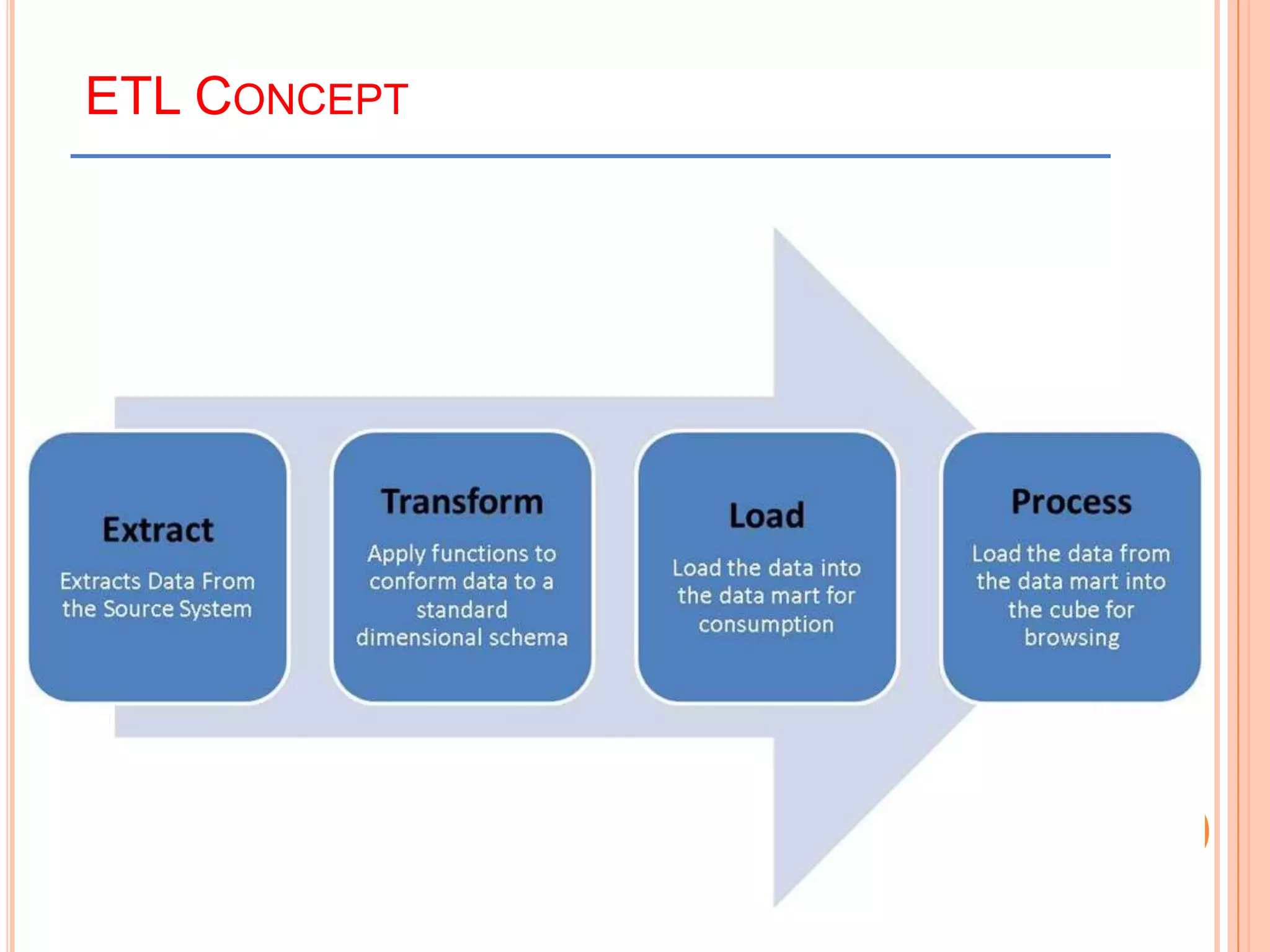 ETL CONCEPT
 
