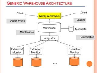 Introduction to Data Warehousing | PPTX