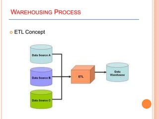 Introduction to Data Warehousing | PPTX