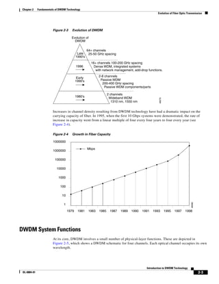 Chapter 2    Fundamentals of DWDM Technology
                                                                                                    Evolution of Fiber Optic Transmission




                         Figure 2-3     Evolution of DWDM

                                       Evolution of
                                         DWDM

                                                     64+ channels
                                             Late     25-50 GHz spacing
                                            1990's
                                                       16+ channels 100-200 GHz spacing
                                            1996         Dense WDM, integrated systems
                                                          with network management, add-drop functions.
                                                             2-8 channels
                                             Early
                                            1990's            Passive WDM
                                                               200-400 GHz spacing
                                                                 Passive WDM components/parts

                                                                    2 channels
                                            1980's                   Wideband WDM




                                                                                                     48079
                                                                       1310 nm, 1550 nm


                         Increases in channel density resulting from DWDM technology have had a dramatic impact on the
                         carrying capacity of fiber. In 1995, when the first 10 Gbps systems were demonstrated, the rate of
                         increase in capacity went from a linear multiple of four every four years to four every year (see
                         Figure 2-4).

                         Figure 2-4     Growth in Fiber Capacity

                         1000000

                                                     Mbps
                         1000000

                          100000

                           10000

                             1000

                              100

                               10
                                                                                                                                48080




                                 1

                                     1979    1981     1983   1985    1987   1989   1990   1991   1993        1995   1997   1998




DWDM System Functions
                         At its core, DWDM involves a small number of physical-layer functions. These are depicted in
                         Figure 2-5, which shows a DWDM schematic for four channels. Each optical channel occupies its own
                         wavelength.




                                                                                            Introduction to DWDM Technology
 OL-0884-01                                                                                                                             2-3
 