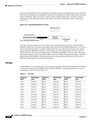 Chapter 2   Fundamentals of DWDM Technology
  Light Sources and Detectors




                        In directly modulated lasers, the modulation of the light to represent the digital data is done internally.
                        With external modulation, the modulation is done by an external device. When semiconductor lasers are
                        directly modulated, chirp can become a limiting factor at high bit rates (above 10 Gbps). External
                        modulation, on the other hand, helps to limit chirp. The external modulation scheme is depicted in
                        Figure 2-16.

                        Figure 2-16 External Modulation of a Laser

                                                                         Electrical signal



                                 DC current drive
                                                                            External
                                                                            modulator
                                                          ITU λ                                   Modulated




                                                                                                                       48092
                        15xx distributed feedback laser                                             ITU λ


                        Two types of semiconductor lasers are widely used, monolithic Fabry-Perot lasers, and distributed
                        feedback (DFB) lasers. The latter type is particularly well suited for DWDM applications, as it emits a
                        nearly monochromatic light, is capable of high speeds, has a favorable signal-to-noise ratio, and has
                        superior linearity. DFB lasers also have center frequencies in the region around 1310 nm, and from
                        1520 to 1565 nm. The latter wavelength range is compatible with EDFAs. There are many other types
                        and subtypes of lasers. Narrow spectrum tunable lasers are available, but their tuning range is limited to
                        approximately 100-200 GHz. Under development are wider spectrum tunable lasers, which will be
                        important in dynamically switched optical networks.


ITU Grid
                        Cooled DFB lasers are available in precisely selected wavelengths. The ITU draft standard G.692 defines
                        a laser grid for point-to-point WDM systems based on 100-GHz wavelength spacings with a center
                        wavelength of 1553.52 nm (see Table 2-1).

                        Table 2-1     ITU Grid

                         Frequency          Wavelength       Frequency        Wavelength             Frequency          Wavelength
                         (THz1)             (nm2)            (THz)            (nm)                   (THz)              (nm)
                         196.1              1528.77          164.6            1540.56                193.1              1552.52
                         196.0              1529.55          194.5            1541.35                193.0              1553.33
                         195.9              1530.33          194.4            1542.14                192.9              1554.13
                         195.8              1531.12          194.3            1542.94                195.8              1554.94
                         195.7              1531.9           194.2            1543.73                192.7              1555.75
                         195.6              1532.68          194.1            1544.53                192.6              1556.56
                         195.5              1533.47          194.0            1545.32                195.5              1557.36
                         195.4              1534.25          193.9            1546.12                192.4              1558.17
                         195.3              1535.04          193.8            1546.92                192.3              1558.98
                         195.2              1535.82          193.7            1547.72                192.2              1559.79
                         195.1              1536.61          193.6            1548.51                192.1              1560.61




             Introduction to DWDM Technology
 2-14                                                                                                                          OL-0884-01
 