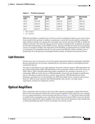 Chapter 2    Fundamentals of DWDM Technology
                                                                                                                    Optical Amplifiers




                         Table 2-1    ITU Grid (continued)

                         Frequency            Wavelength      Frequency         Wavelength        Frequency           Wavelength
                         (THz1)               (nm2)           (THz)             (nm)              (THz)               (nm)
                         195.0                1537.40         193.5             1549.32           192.0               1561.42
                         194.9                1538.19         192.4             1550.12           191.9               1562.23
                         194.8                1538.98         193.3             1550.92           191.8               1563.05
                         194.7                1539.77         193.2             1551.72           191.7               1563.86
                         1. THz = terahertz
                         2. nm = nanometer


                         While this grid defines a standard, users are free to use the wavelengths in arbitrary ways and to choose
                         from any part of the spectrum. In addition, manufacturers can deviate from the grid by extending the
                         upper and lower bounds or by spacing the wavelengths more closely, typically at 50 GHz, to double the
                         number of channels. The closer the spacing, the more channel crosstalk results. In addition, the impact
                         of some fiber nonlinearities, such as FWM, increases. Spacing at 50 GHz also limits the maximum data
                         rate per wavelength to 10 Gbps. The implications of the flexibility in implementation are twofold: There
                         is no guarantee of compatibility between two end systems from different vendors, and there exists a
                         design trade-off in the spacing of wavelengths between number of channels and maximum bit rate.


Light Detectors
                         On the receive end, it is necessary to recover the signals transmitted at different wavelengths on the fiber.
                         Because photodetectors are by nature wideband devices, the optical signals are demultiplexed before
                         reaching the detector.
                         Two types of photodetectors are widely deployed, the positive-intrinsic-negative (PIN) photodiode and
                         the avalanche photodiode (APD). PIN photodiodes work on principles similar to, but in the reverse of,
                         LEDs. That is, light is absorbed rather than emitted, and photons are converted to electrons in a 1:1
                         relationship. APDs are similar devices to PIN photodiodes, but provide gain through an amplification
                         process: One photon acting on the device releases many electrons. PIN photodiodes have many
                         advantages, including low cost and reliability, but APDs have higher receive sensitivity and accuracy.
                         However, APDs are more expensive than PIN photodiodes, they can have very high current
                         requirements, and they are temperature sensitive.



Optical Amplifiers
                         Due to attenuation, there are limits to how long a fiber segment can propagate a signal with integrity
                         before it has to be regenerated. Before the arrival of optical amplifiers (OAs), there had to be a repeater
                         for every signal transmitted, as discussed earlier and shown in Figure 1-11. The OA has made it possible
                         to amplify all the wavelengths at once and without optical-electrical-optical (OEO) conversion. Besides
                         being used on optical links, optical amplifiers also can be used to boost signal power after multiplexing
                         or before demultiplexing, both of which can introduce loss into the system.




                                                                                           Introduction to DWDM Technology
 OL-0884-01                                                                                                                      2-15
 