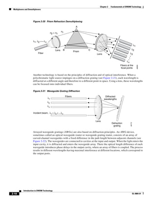 Chapter 2   Fundamentals of DWDM Technology
 Multiplexers and Demultiplexers




                       Figure 2-20 Prism Refraction Demultiplexing

                                                                          A

                                                          n1
                                               n2 > n1


                       λ1, λ2        λn
                                                                                                                                 λ1

                                                   Lens    B                    C                                           λ2
                                                                        Prism
                             Fiber                                                    Lens                               λ3


                                                                                                                    λn
                                                                                                             Fibers at the




                                                                                                                                      48095
                                                                                                             focal points


                       Another technology is based on the principles of diffraction and of optical interference. When a
                       polychromatic light source impinges on a diffraction grating (see Figure 2-21), each wavelength is
                       diffracted at a different angle and therefore to a different point in space. Using a lens, these wavelengths
                       can be focused onto individual fibers.

                       Figure 2-21 Waveguide Grating Diffraction

                                                               Fibers                         Diffracted
                                          λ1                                                 wavelengths
                                          λ2
                                          λn

                       Incident beam, λ1 + λ2 + ...λn


                                                                                    Lens



                                                                                                                         49172
                                                                                                     Defraction
                                                                                                      grating

                       Arrayed waveguide gratings (AWGs) are also based on diffraction principles. An AWG device,
                       sometimes called an optical waveguide router or waveguide grating router, consists of an array of
                       curved-channel waveguides with a fixed difference in the path length between adjacent channels (see
                       Figure 2-22). The waveguides are connected to cavities at the input and output. When the light enters the
                       input cavity, it is diffracted and enters the waveguide array. There the optical length difference of each
                       waveguide introduces phase delays in the output cavity, where an array of fibers is coupled. The process
                       results in different wavelengths having maximal interference at different locations, which correspond to
                       the output ports.




            Introduction to DWDM Technology
2-18                                                                                                                         OL-0884-01
 