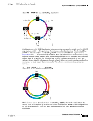 Chapter 3    DWDM in Metropolitan Area Networks
                                                                                        Topologies and Protection Schemes for DWDM




                        Figure 3-9       DWDM Hub and Satellite Ring Architecture

                                                   Hub


                         λ1, λ2,....λn                        λ1, λ2,....λn




                           OADM                                   OADM



                                           λ1, λ2,....λn
                          λ9-12
                                                                   λ1-4
                           λ1, λ2,....λn          OADM
                                                           λ1, λ2,....λn




                                                                               49376
                                                   λ5-8


                        Candidate networks for DWDM application in the metropolitan area are often already based on SONET
                        ring structures with 1 + 1 fiber protection. Thus schemes such as Unidirectional Path Switched Ring
                        (UPSR) or Bidirectional Line Switched Ring (BLSR) can be reused for DWDM implementations.
                        Figure 3-10 shows a UPSR scheme with two fibers. Here, hub and nodes send on two counter-rotating
                        rings, but the same fiber is normally being used by all equipment to receive the signal; hence the name
                        unidirectional. If the working ring should fail, the receiving equipment switches to the other pair.
                        Although this provides full redundancy to the path, no bandwidth reuse is possible, as the redundant fiber
                        must always be ready to carry the working traffic. This scheme is most commonly used in access
                        networks.

                        Figure 3-10 UPSR Protection on a DWDM Ring

                                                 Hub




                                                UPSR




                          OADM


                                                           OADM
                                                                       49377




                        Other schemes, such as Bidirectional Line Switched Ring (BLSR), allow traffic to travel from the
                        sending to the receiving node by the most direct route. Because of this, BLSR is considered preferable
                        for core SONET networks, especially when implemented with four fibers, which offers complete
                        redundancy.


                                                                                        Introduction to DWDM Technology
OL-0884-01                                                                                                                    3-11
 