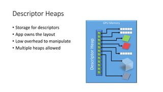 Descriptor Heaps
• Storage for descriptors
• App owns the layout
• Low overhead to manipulate
• Multiple heaps allowed
GPU Memory
DescriptorHeap
 